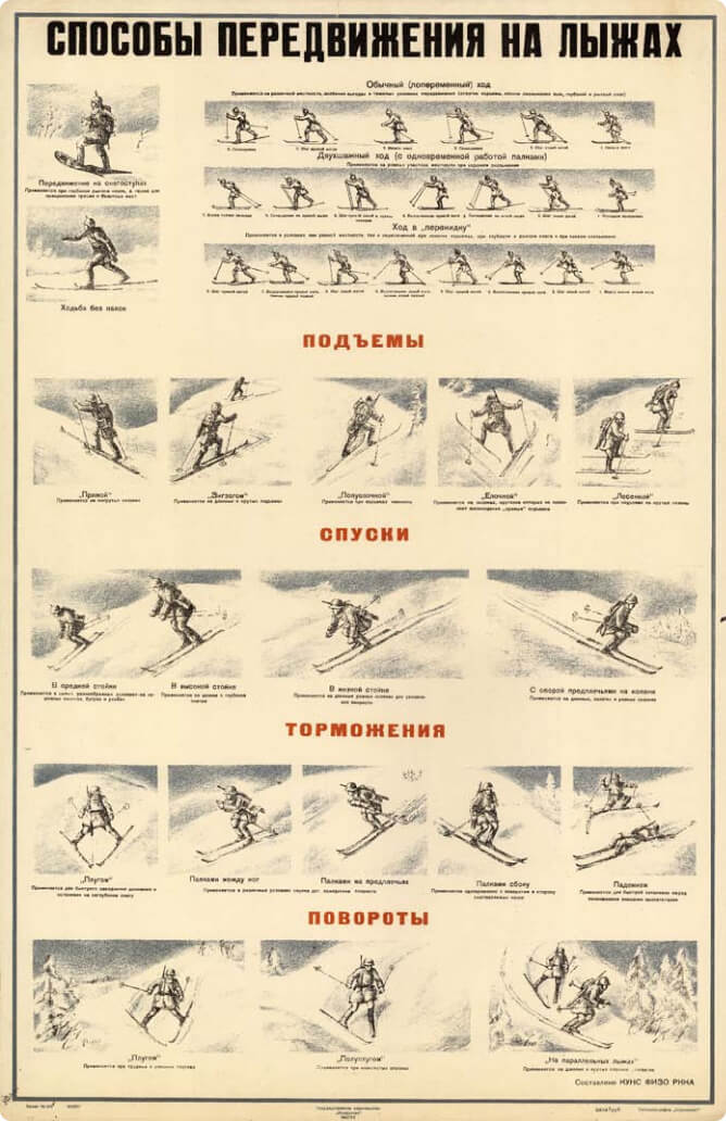 Плакат «Способы передвижения на лыжах». 1941